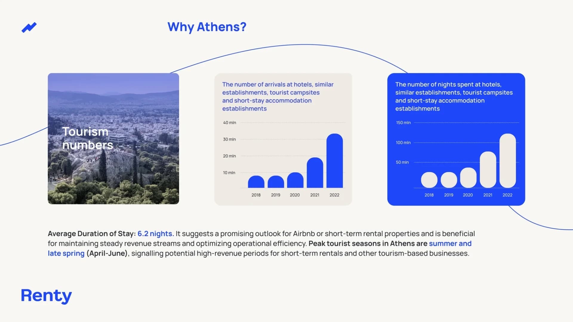 Renty presentation slide 9